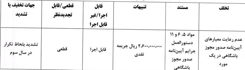 کمیته انضباطی فدراسیون فوتبال , فدراسیون فوتبال ,