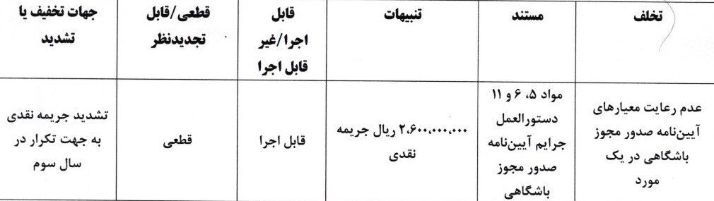 کمیته انضباطی فدراسیون فوتبال , فدراسیون فوتبال , 