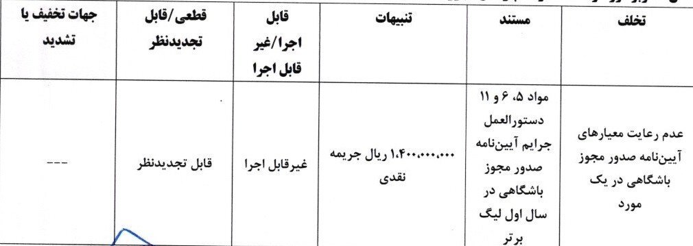 کمیته انضباطی فدراسیون فوتبال , فدراسیون فوتبال , 