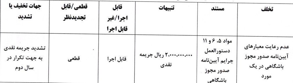 کمیته انضباطی فدراسیون فوتبال , فدراسیون فوتبال ,