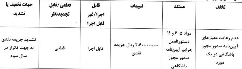 کمیته انضباطی فدراسیون فوتبال , فدراسیون فوتبال ,