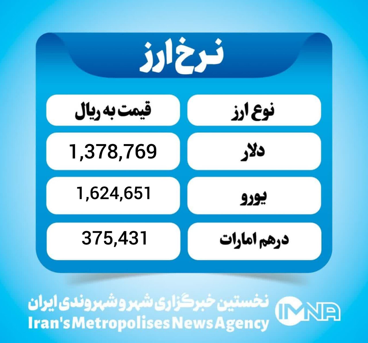 قیمت دلار امروز دوشنبه ۴ اسفند ۱۴۰۴