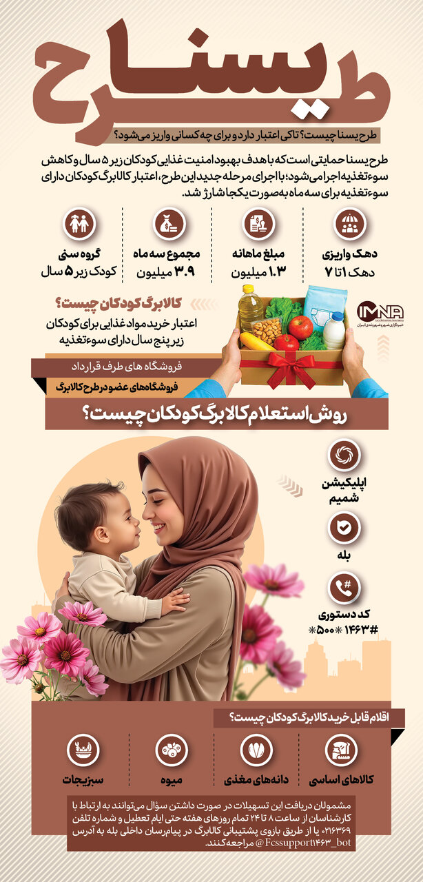 کالابرگ کودکان (طرح یسنا) چیست؟ + ثبتنام و استعلام