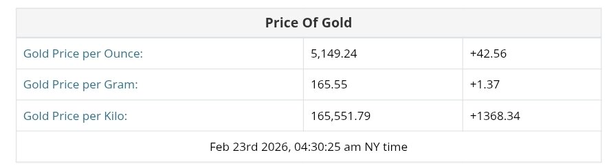 نمودار قیمت طلا ۴ اسفند ۱۴۰۴ + قیمت جهانی طلا