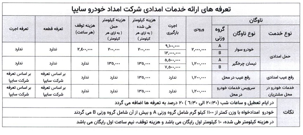 تعرفه خدمات امداد خودرو در نوروز اعلام شد