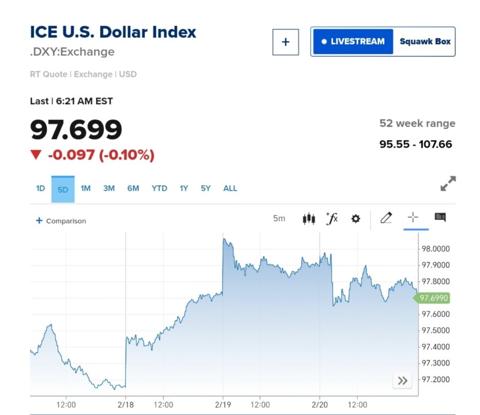 نمودار قیمت دلار ۴ اسفند ۱۴۰۴ + شاخص دلار آمریکا 