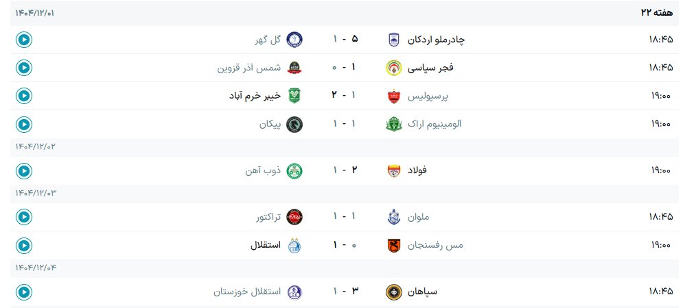 جدول لیگ برتر فوتبال فصل ۱۴۰۵ - ۱۴۰۴ (جام خلیج فارس) هفته بیست و دوم
