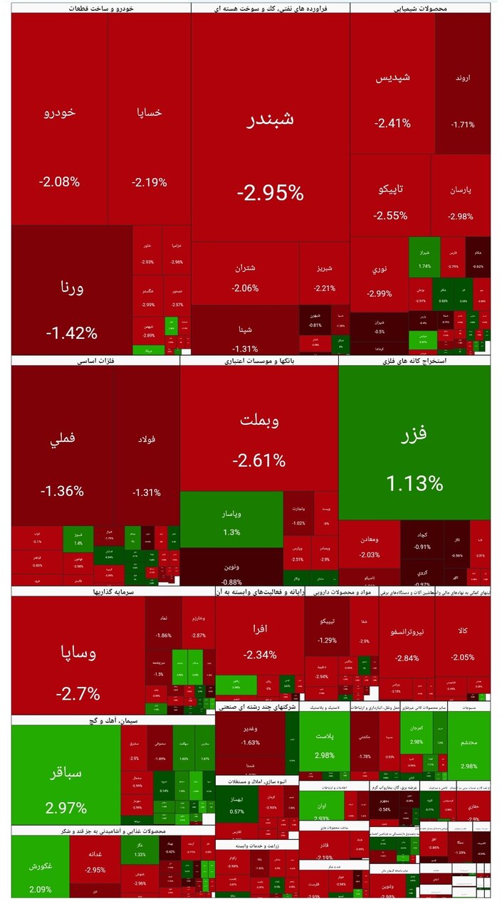 بورس امروز ۵ اسفند ۱۴۰۴ + شاخص و نمای بازار