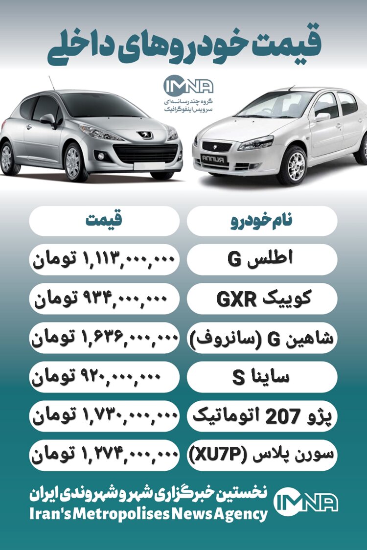 قیمت روز محصولات ایران خودرو و سایپا ۵ اسفند+ جدول