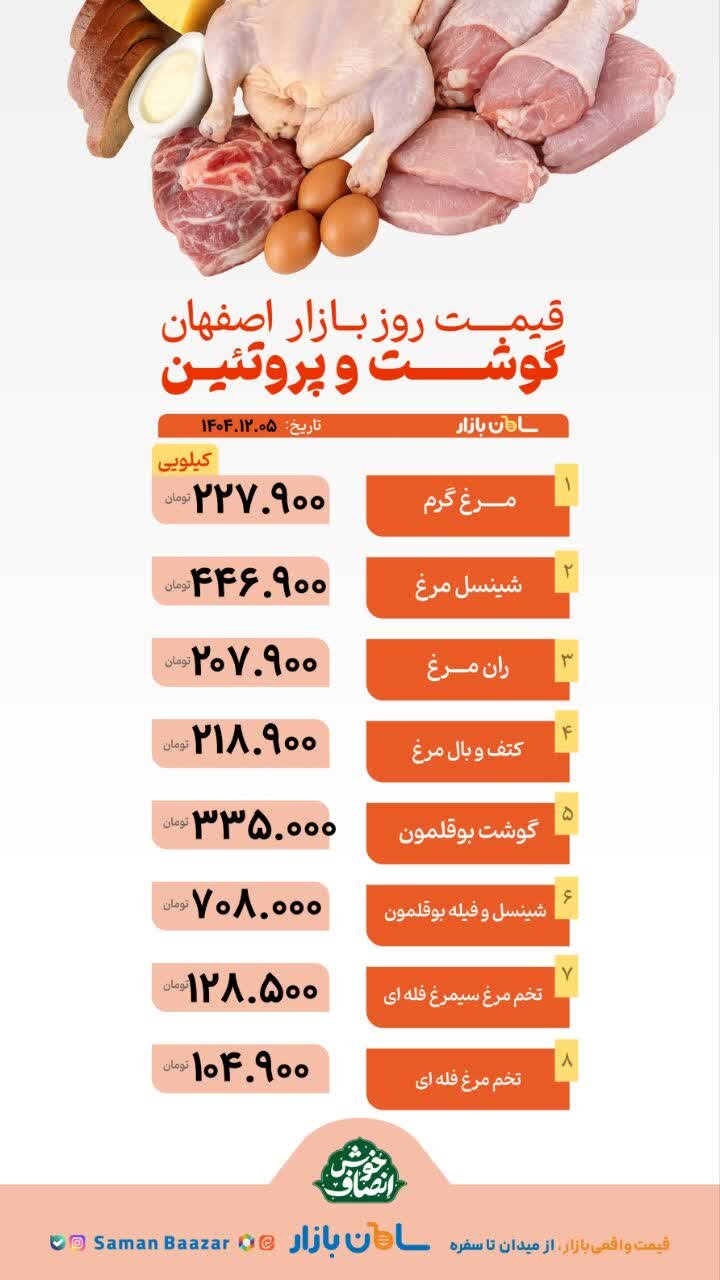 قیمت مرغ و گوشت امروز ۵ اسفند ۱۴۰۴ + جدول
