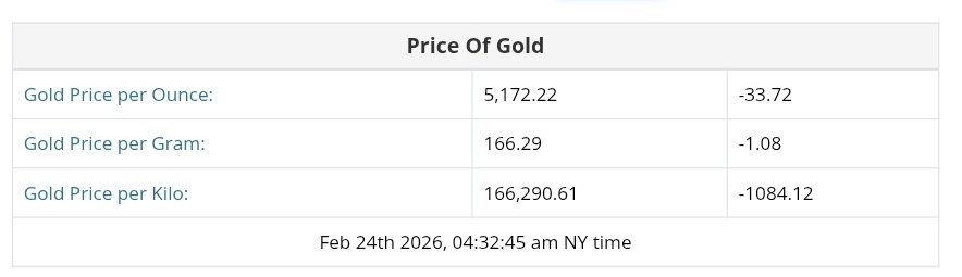 نمودار قیمت طلا ۵ اسفند ۱۴۰۴ + قیمت جهانی طلا
