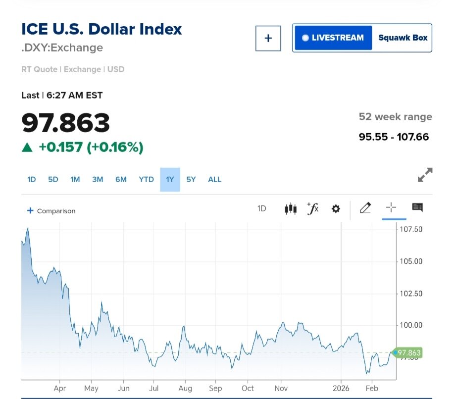 نمودار قیمت دلار ۵ اسفند ۱۴۰۴ + شاخص دلار آمریکا