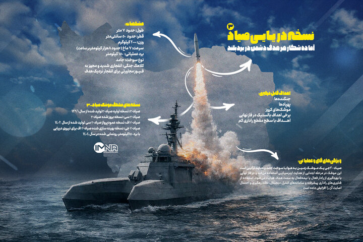 مشخصات موشک دریایی «صیاد ۳-G» سپاه