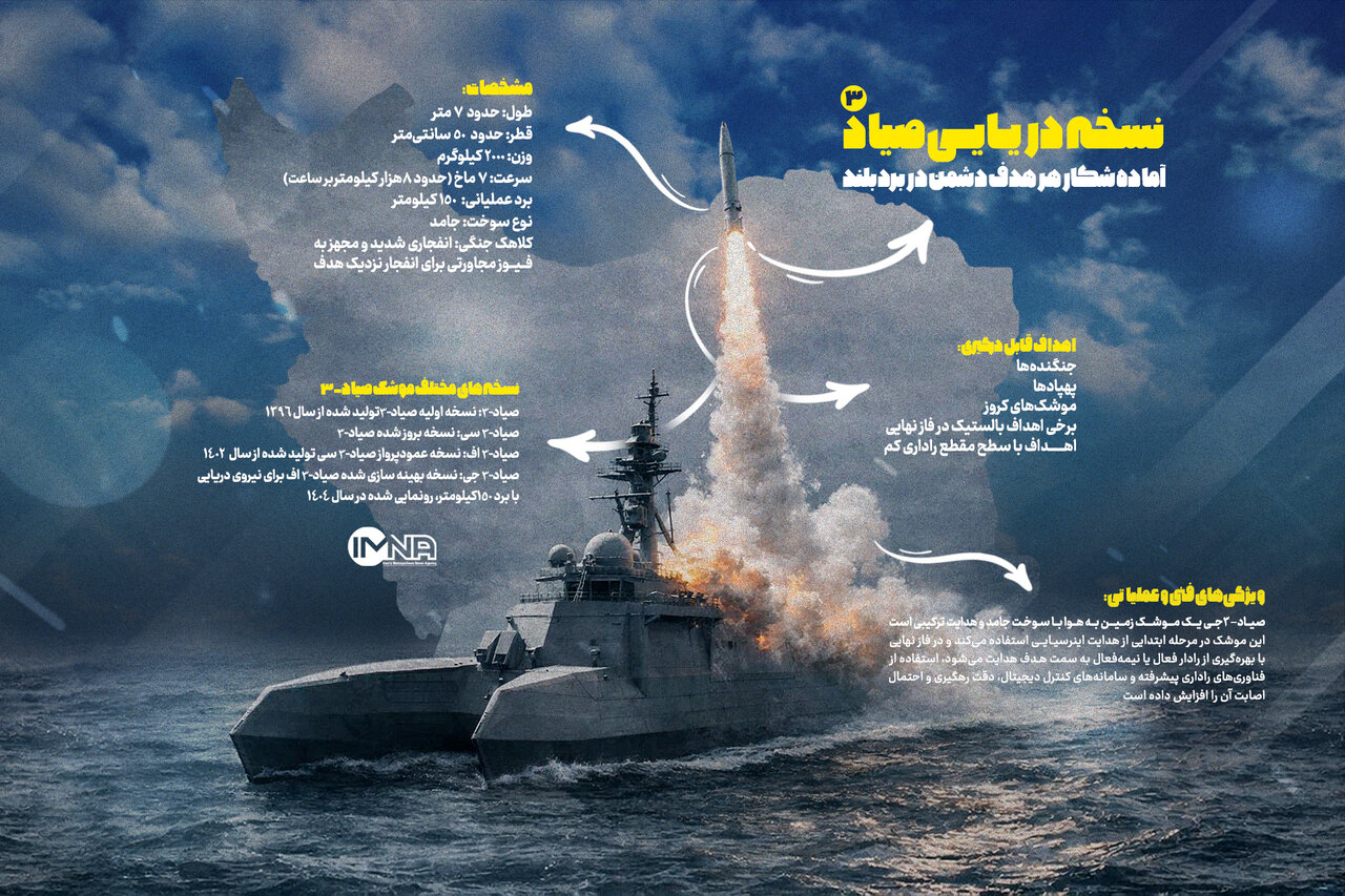 مشخصات موشک دریایی «صیاد ۳-G» سپاه