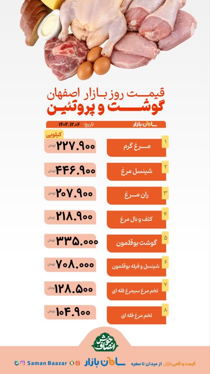 قیمت مرغ و گوشت امروز ۶ اسفند ۱۴۰۴ + جدول