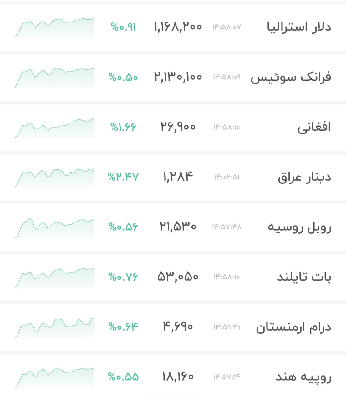 نمودار قیمت دلار ۶ اسفند ۱۴۰۴ + شاخص دلار آمریکا&nbsp;