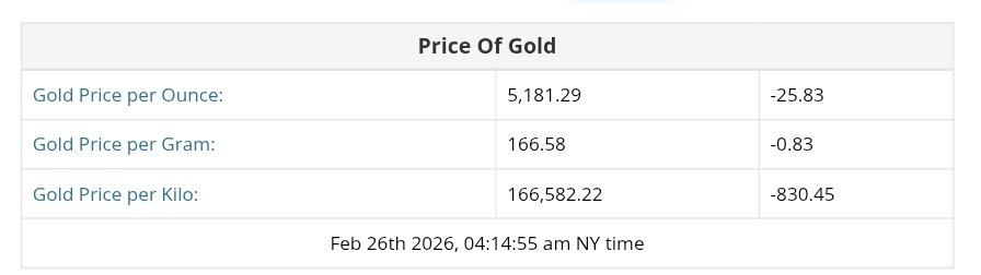 نمودار قیمت طلا ۷ اسفند ۱۴۰۴ + قیمت جهانی طلا