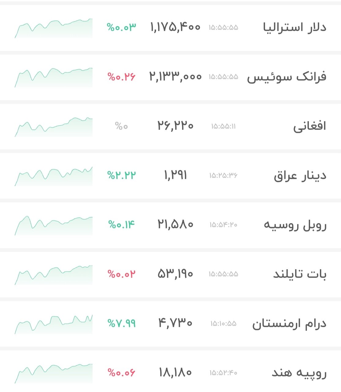 نمودار قیمت دلار ۷ اسفند ۱۴۰۴ + شاخص دلار آمریکا