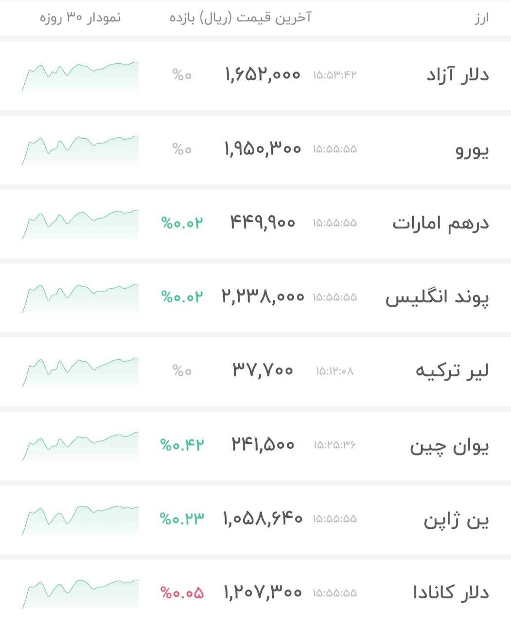 نمودار قیمت دلار ۷ اسفند ۱۴۰۴ + شاخص دلار آمریکا