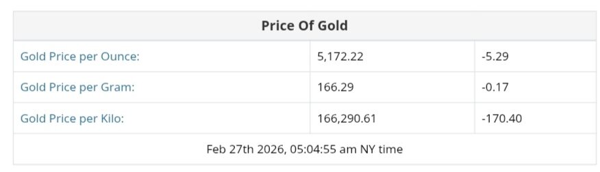 نمودار قیمت طلا ۸ اسفند ۱۴۰۴ + قیمت جهانی طلا