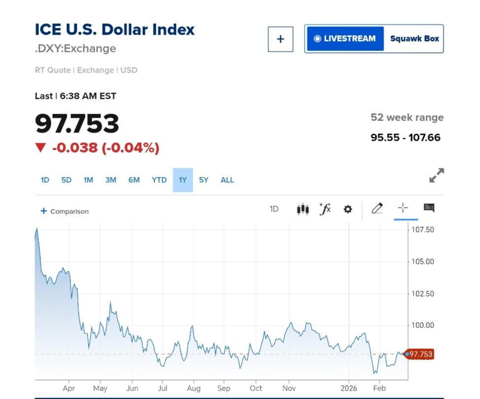 نمودار قیمت دلار ۸ اسفند ۱۴۰۴ + شاخص دلار آمریکا&nbsp;