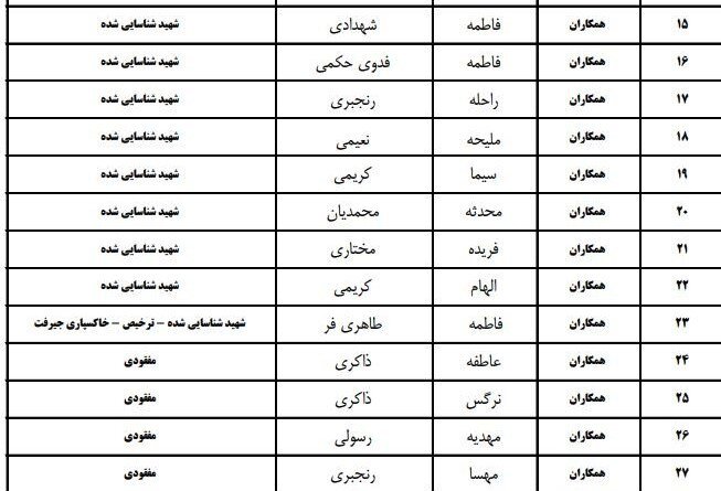 اسامی کادر فرهنگی مدرسه شجره طیبه میناب/۱۲نفر همچنان مفقود هستند