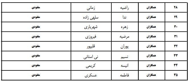 اسامی کادر فرهنگی مدرسه شجره طیبه میناب/۱۲نفر همچنان مفقود هستند