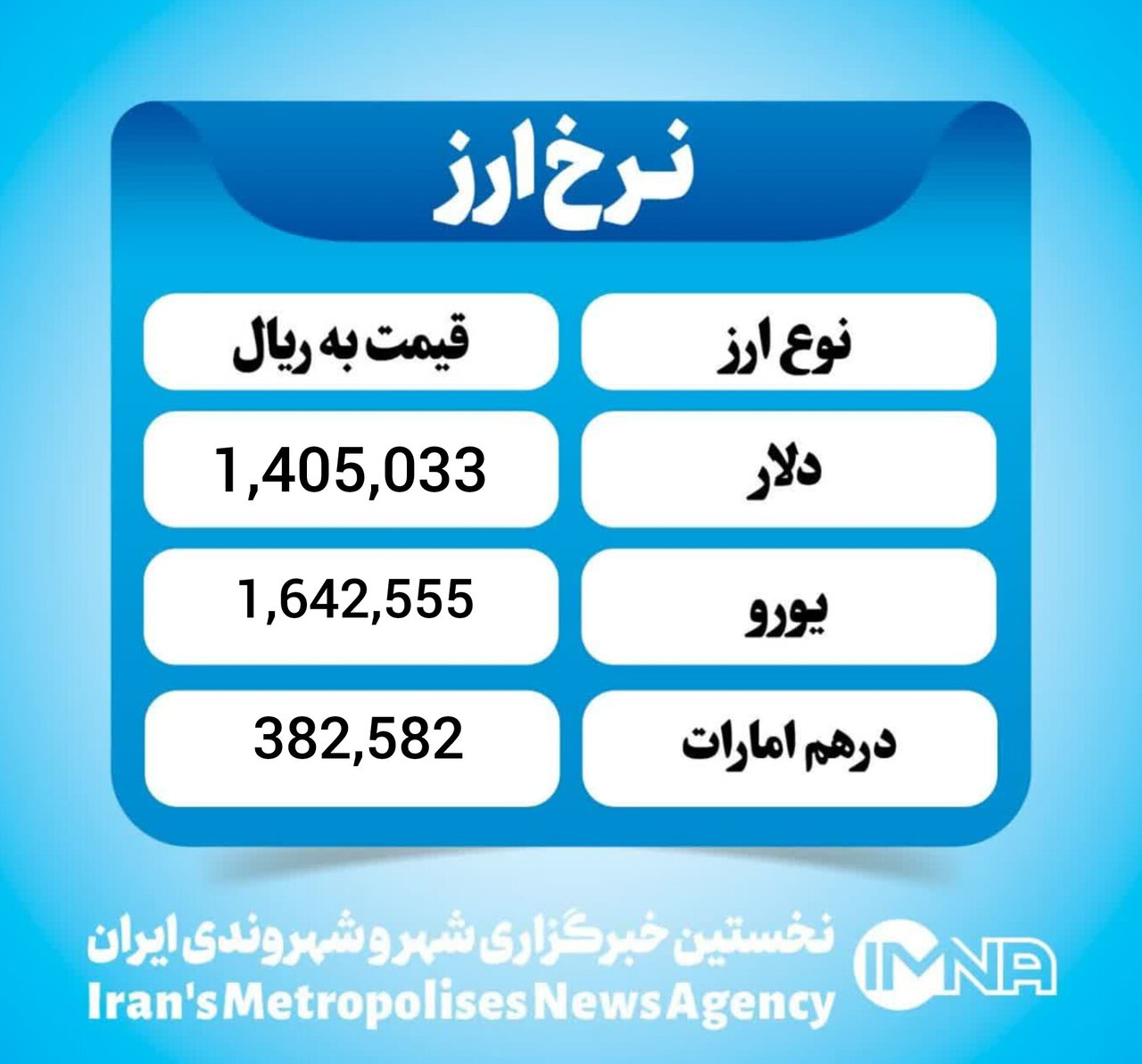 قیمت دلار امروز شنبه ۱۲ اسفند ۱۴۰۴