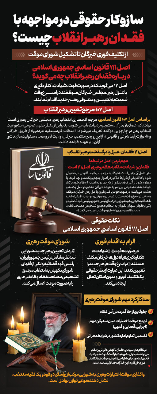 سازوکار حقوقی در مواجهه با فقدان رهبر انقلاب؛ اصل ۱۰۷ و ۱۱۱ قانون اساسی چه میگوید؟