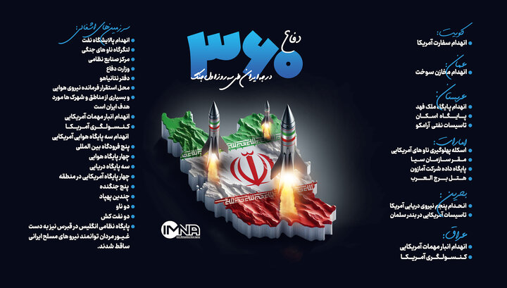 اهداف آمریکایی‌ صهیونی مورد اصابت موشک‌های ایرانی