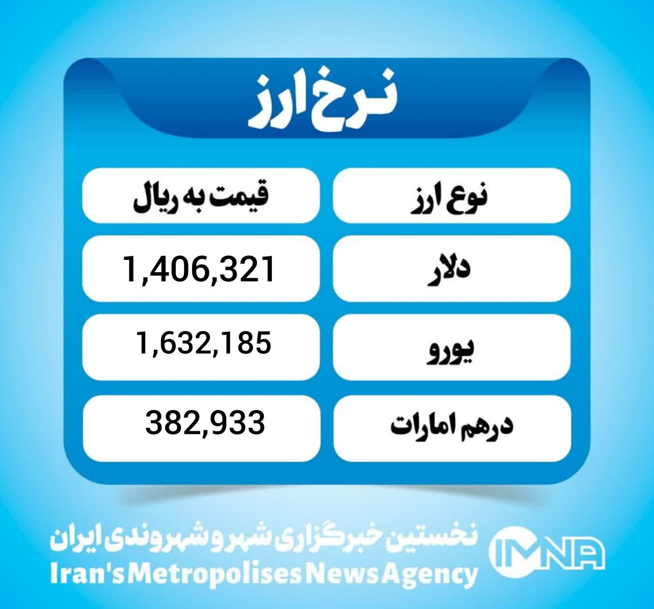 قیمت دلار امروز شنبه ۱۶ اسفند ۱۴۰۴