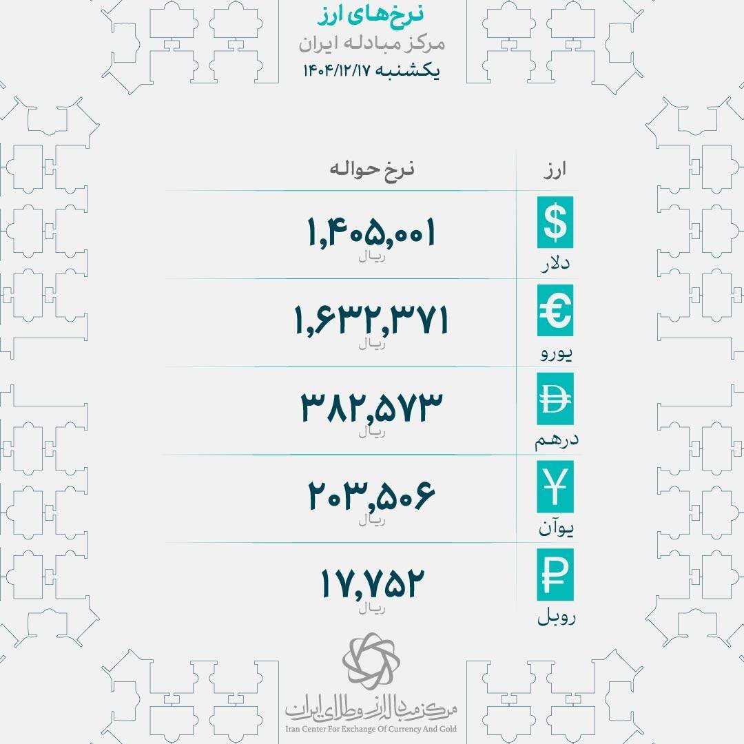 نرخ حواله ارزهای عمده اعلام شد