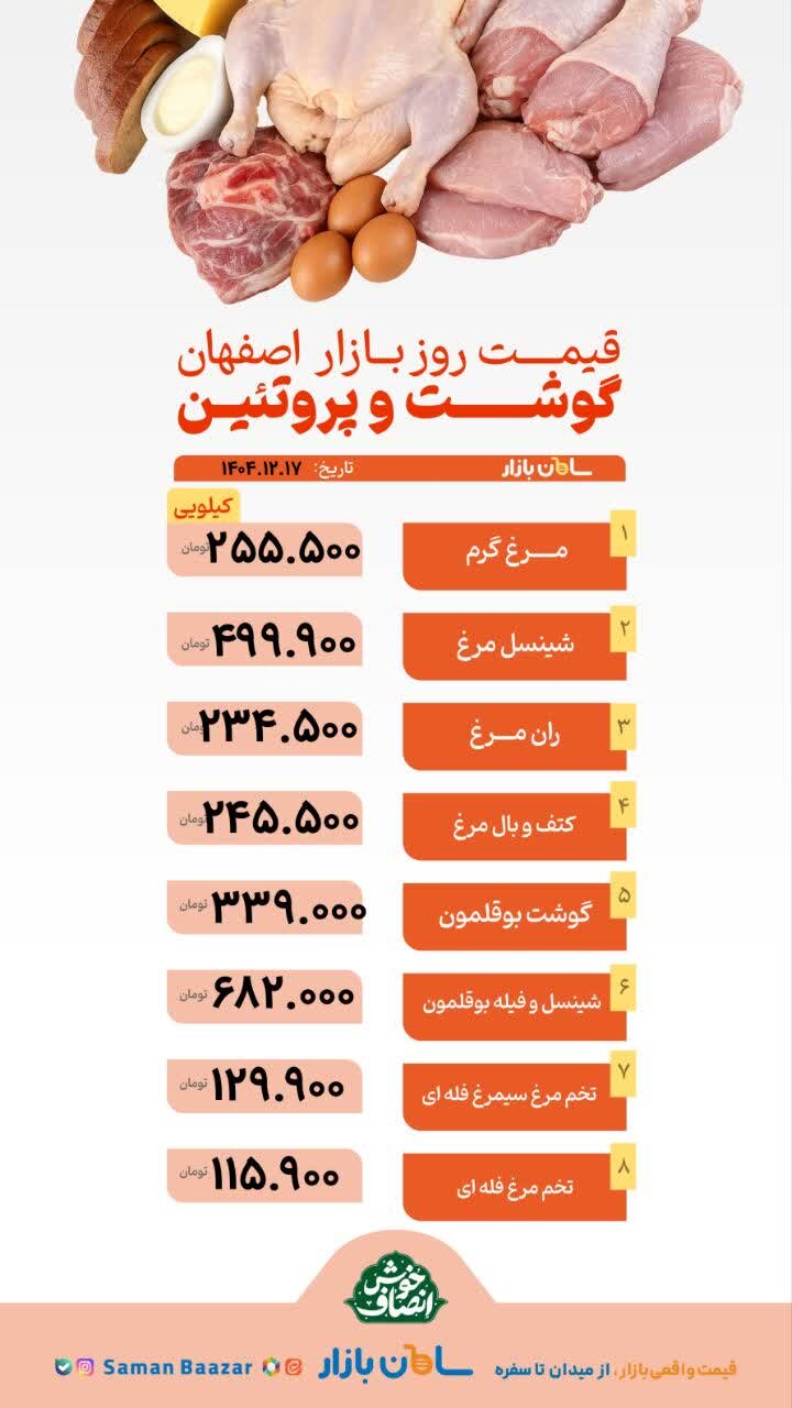قیمت مرغ و گوشت امروز ۱۷ اسفند ۱۴۰۴ + جدول