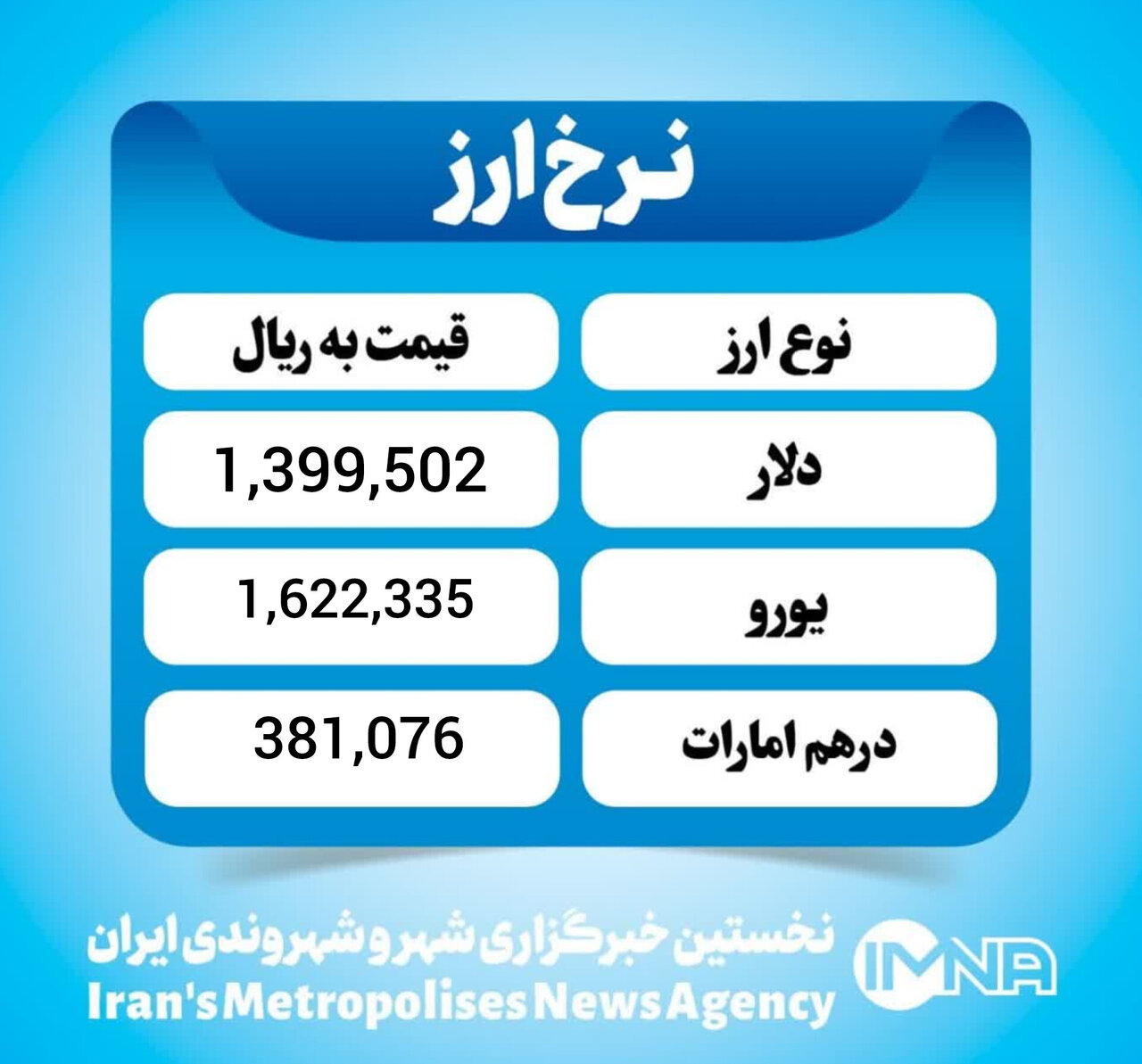قیمت دلار امروز چهارشنبه ۲۰ اسفند ۱۴۰۴