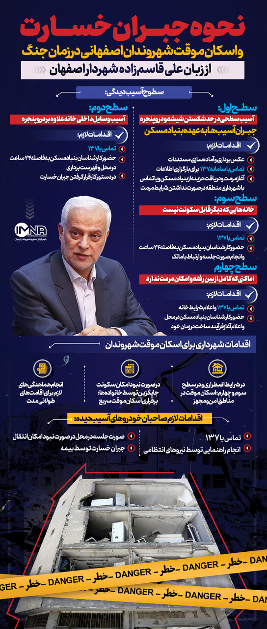 نحوه جبران خسارت و اسکان موقت شهروندان اصفهان در زمان جنگ