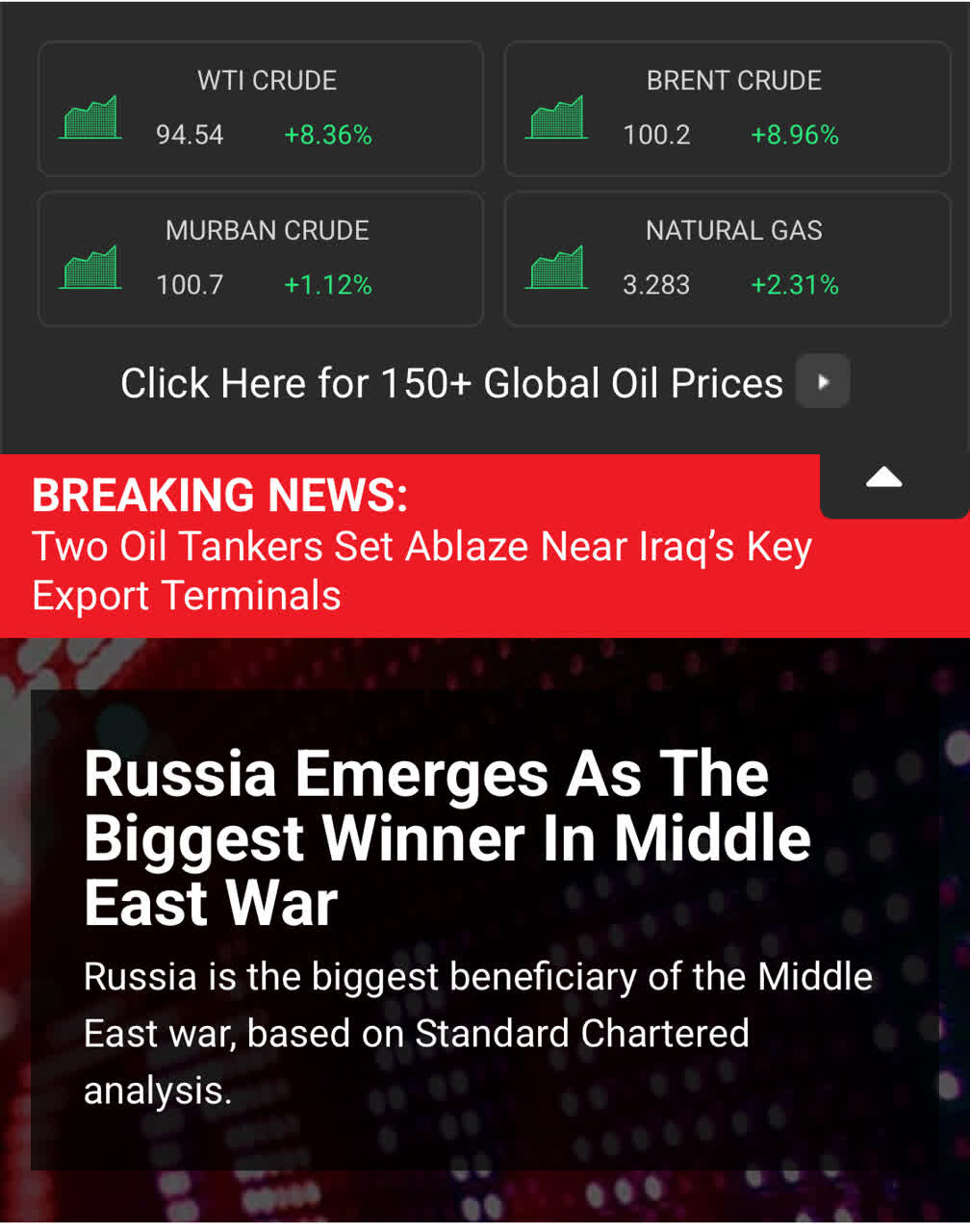 نفت ۱۰۰ دلار را رد کرد