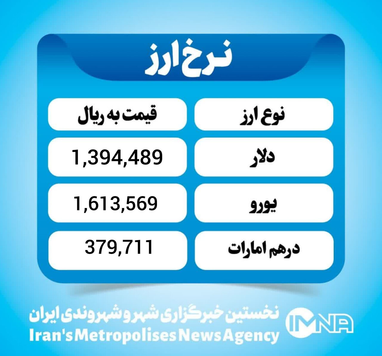 قیمت دلار امروز پنجشنبه ۲۱ اسفند ۱۴۰۴