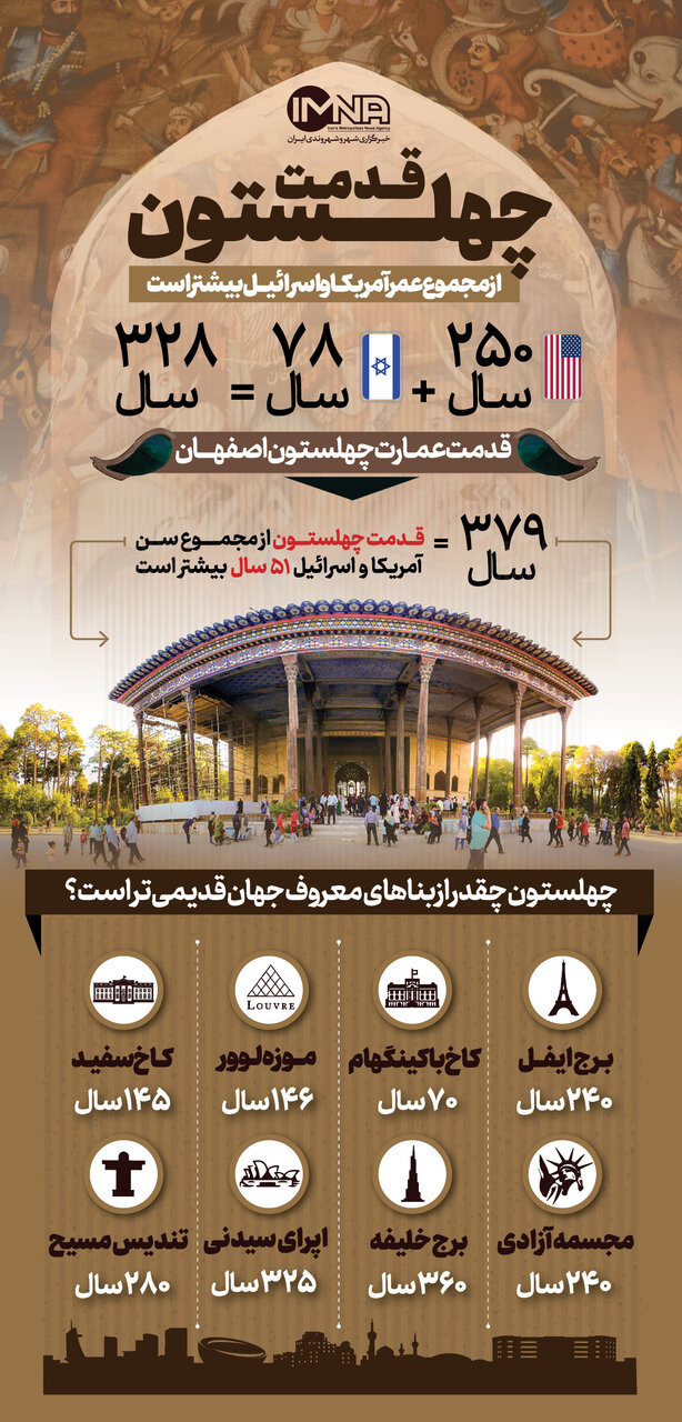 بنایی که قدمت آن از آمریکا و اسرائیل بیشتر است