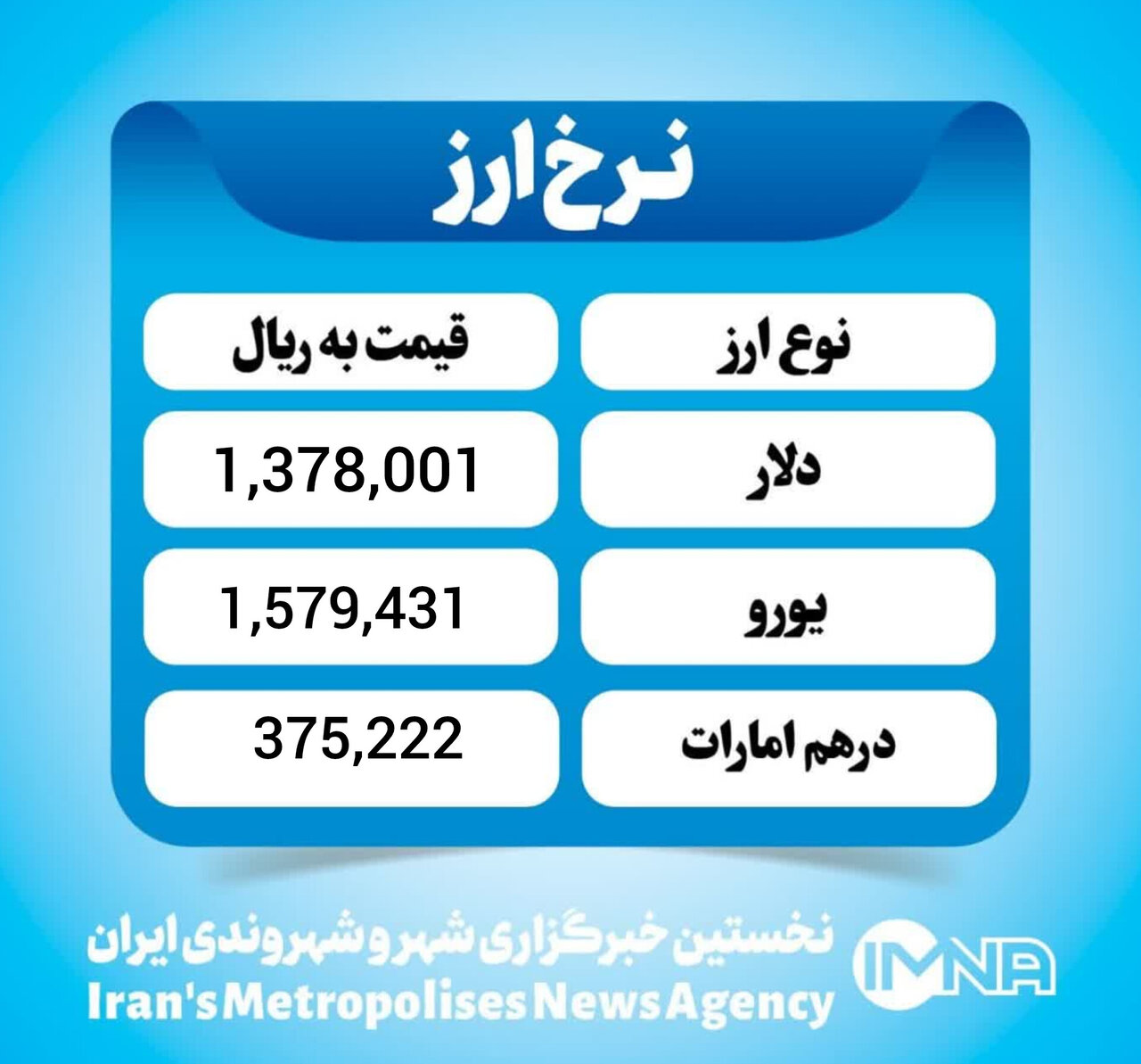 قیمت دلار امروز یکشنبه ۲۴ اسفند ۱۴۰۴