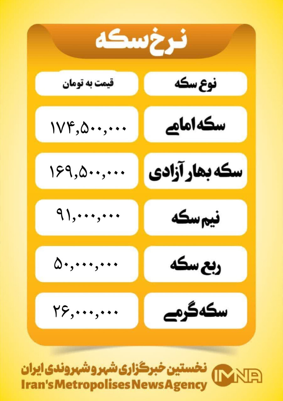 قیمت سکه امروز دوشنبه ۲۵ اسفند ۱۴۰۴