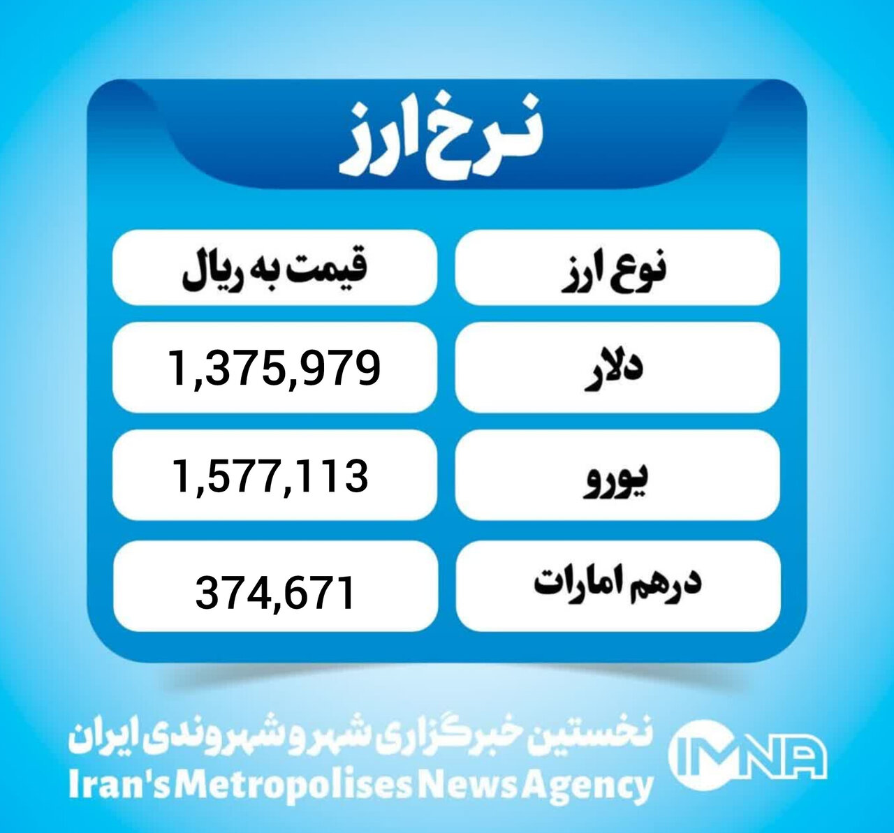 قیمت دلار امروز دوشنبه ۲۵ اسفند ۱۴۰۴