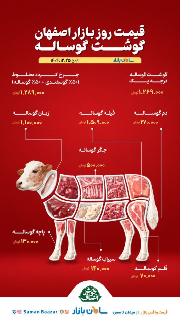 قیمت مرغ و گوشت امروز ۲۵ اسفند ۱۴۰۴ + جدول