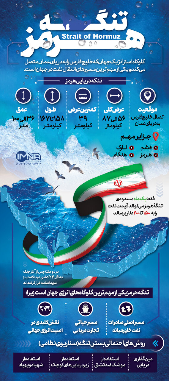 تنگه هرمز؛ قتلگاه دشمنان یا گلوگاه انرژی جهان؟