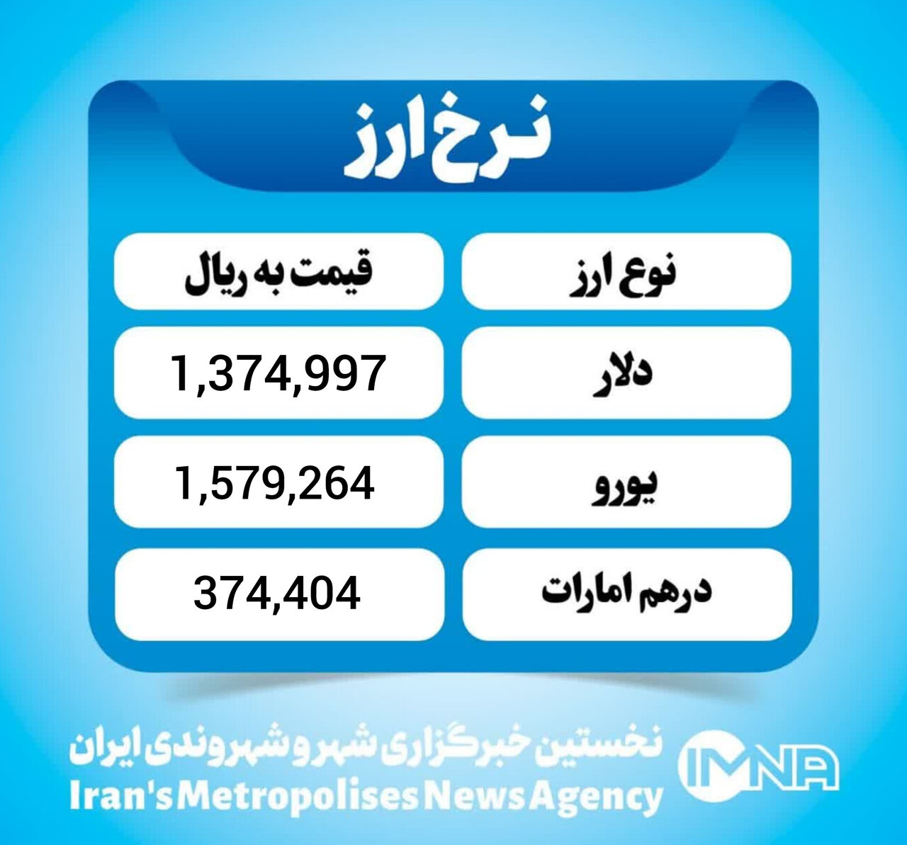 قیمت دلار امروز سه شنبه ۲۵ اسفند ۱۴۰۴