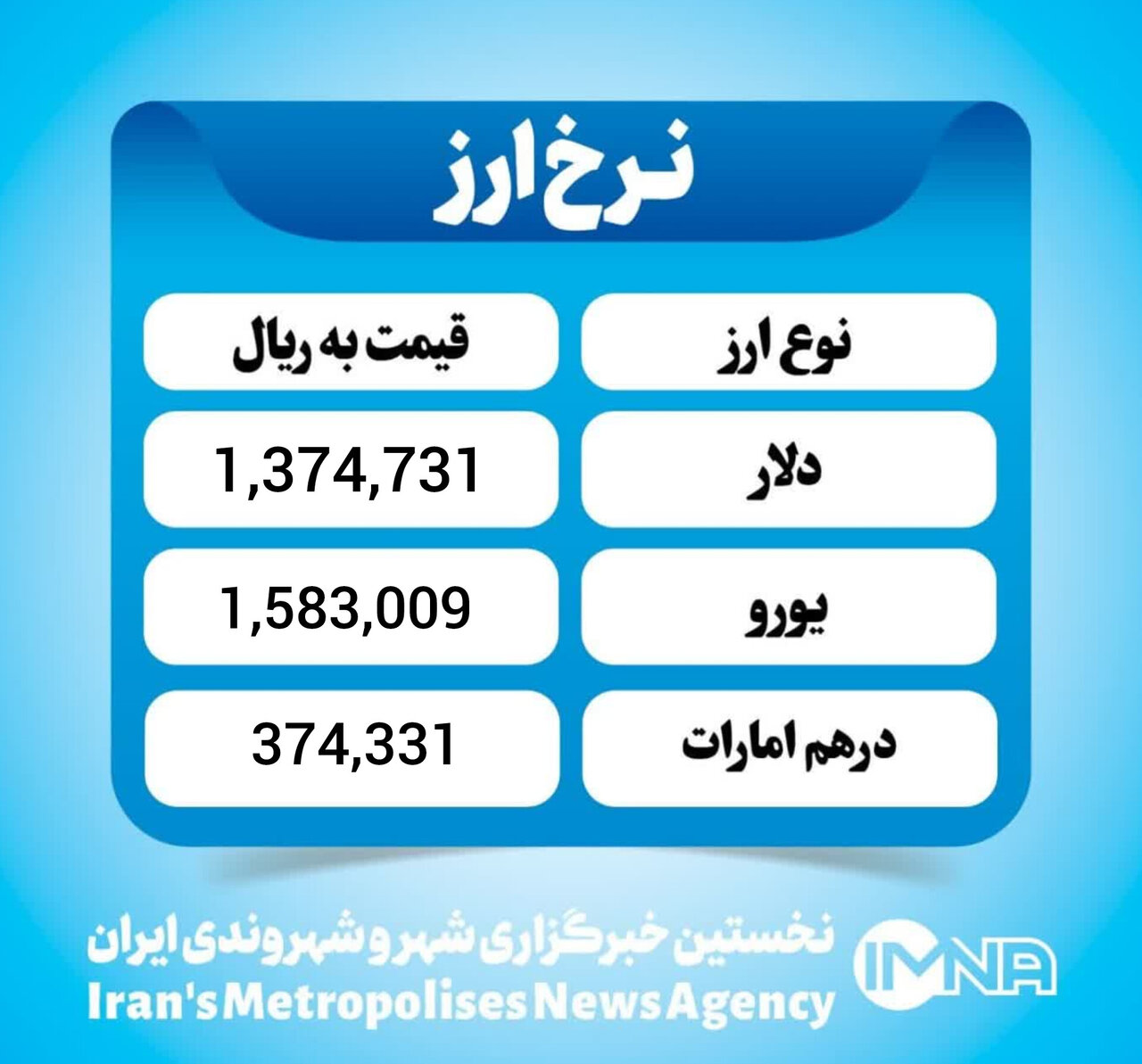 قیمت دلار امروز چهارشنبه ۲۸ اسفند ۱۴۰۴