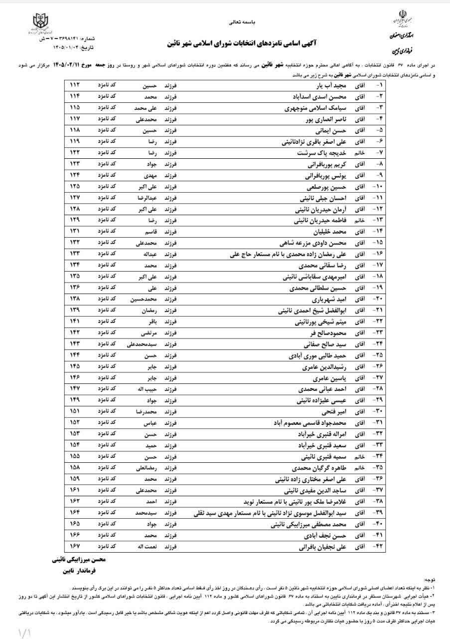 اسامی نامزدهای انتخابات شورای شهر نایین اعلام شد
