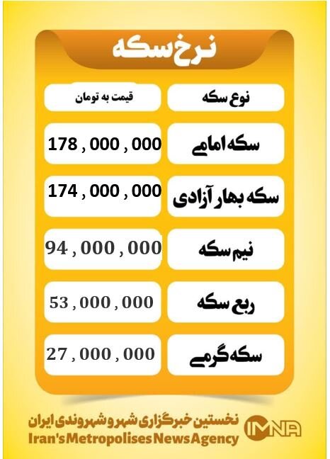 قیمت سکه امروز چهارشنبه ۵ فروردین ۱۴۰۵
