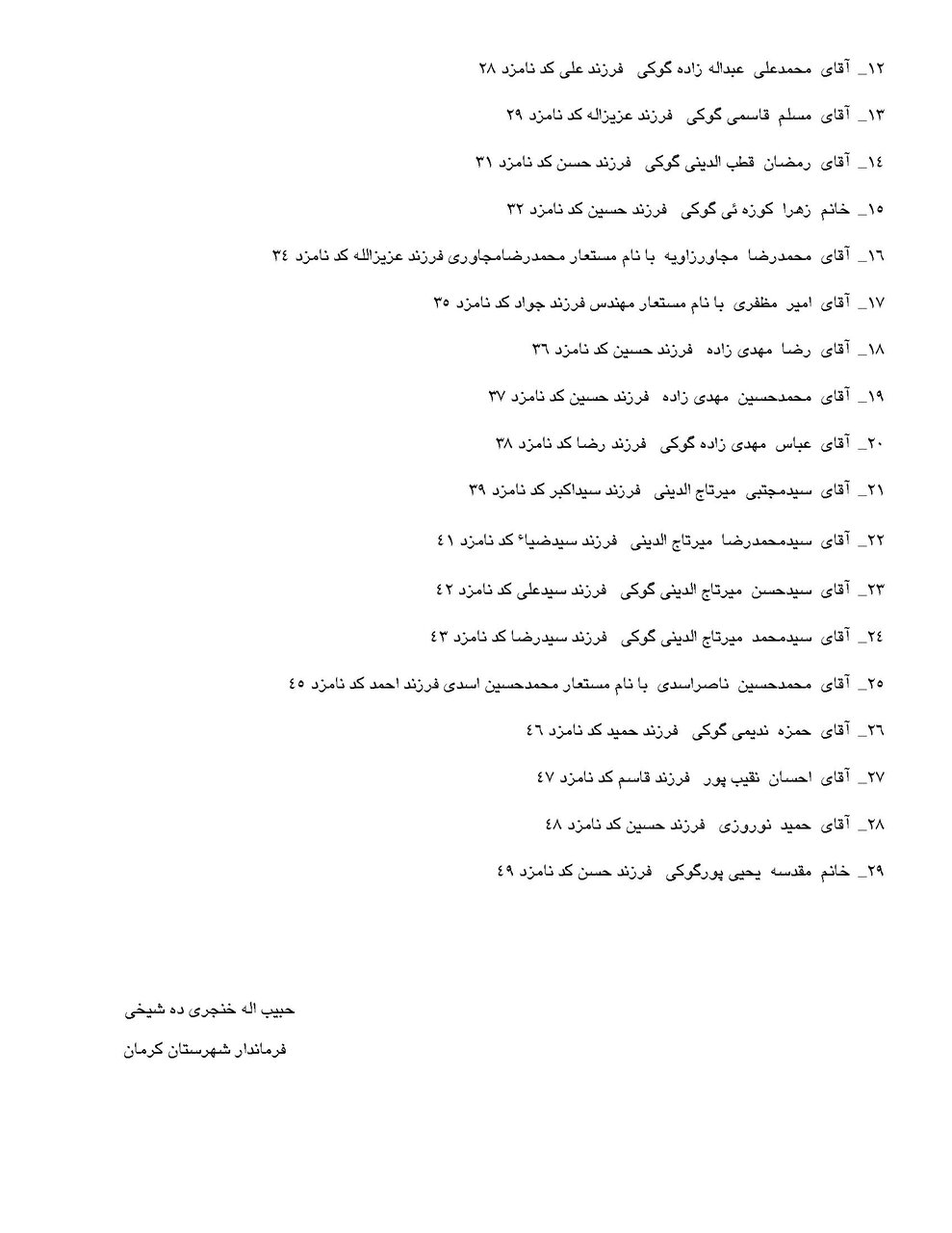 اسامی نامزدهای انتخابات شورای شهر در کرمان