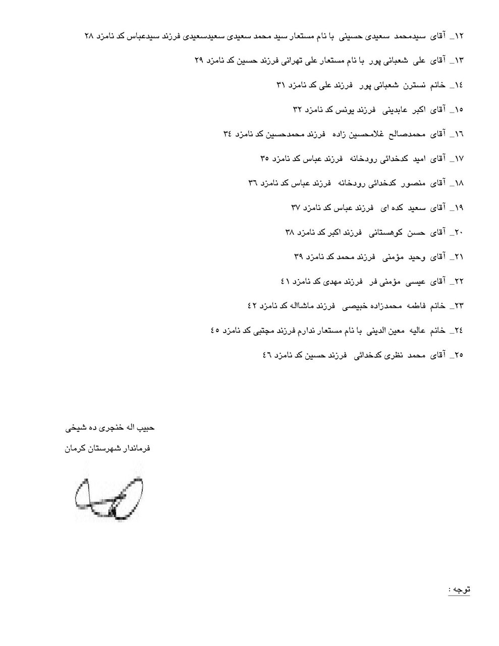 اسامی نامزدهای انتخابات شورای شهر در کرمان