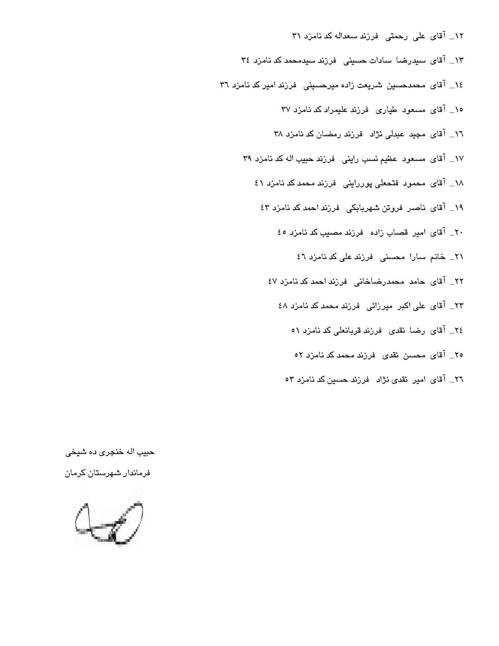اسامی نامزدهای انتخابات شورای شهر در کرمان